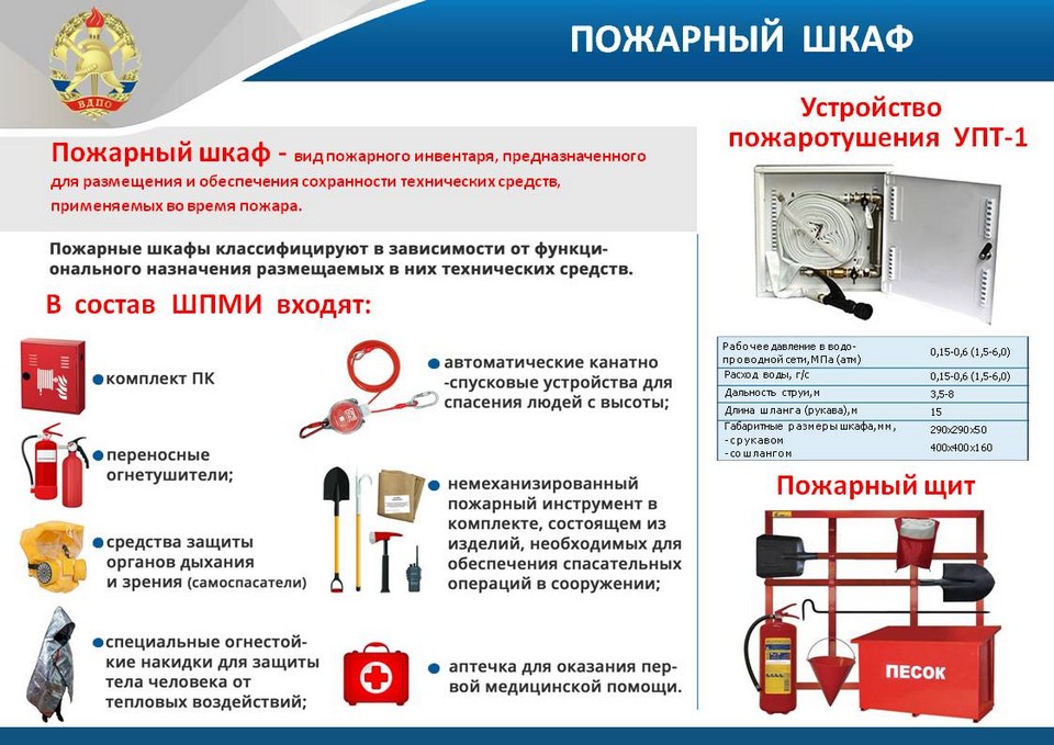 Реферат: Первичные средства пожаротушения